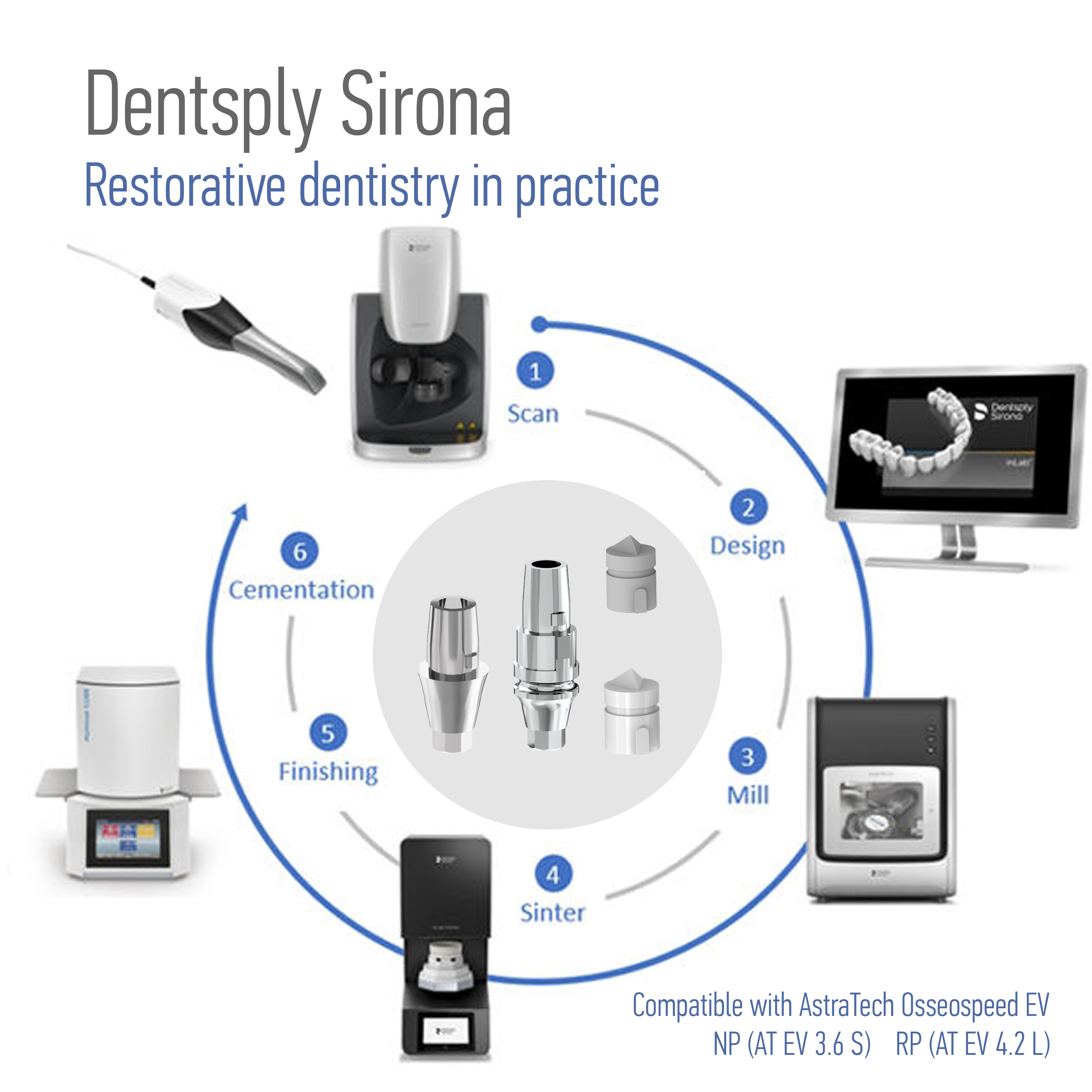 Dentsply Sirona