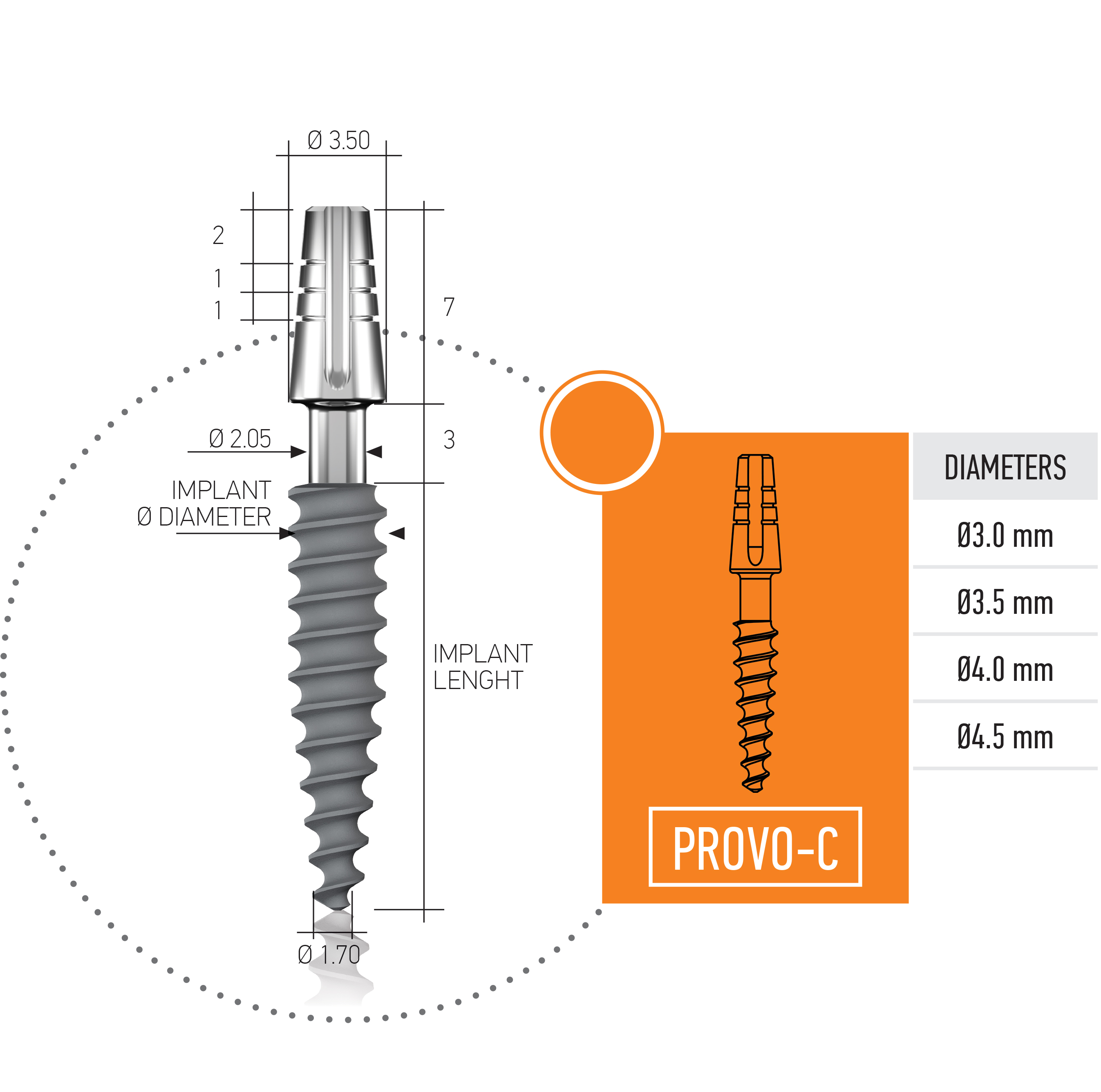 <span> Provo-C</sapn> Implant